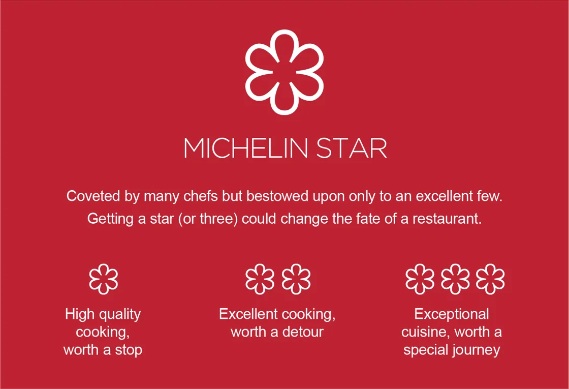 Fine Dining: Michelin Star Restaurants in Bordeaux